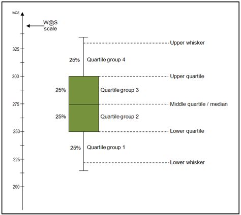 box plots explained